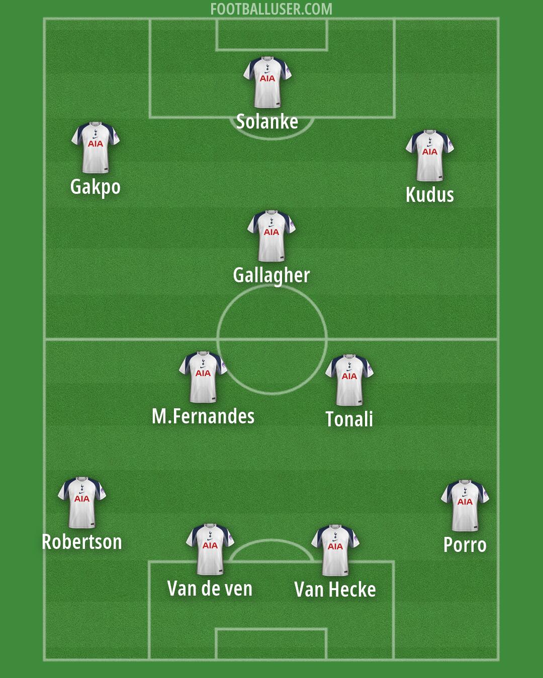 Tottenham Formation 2026