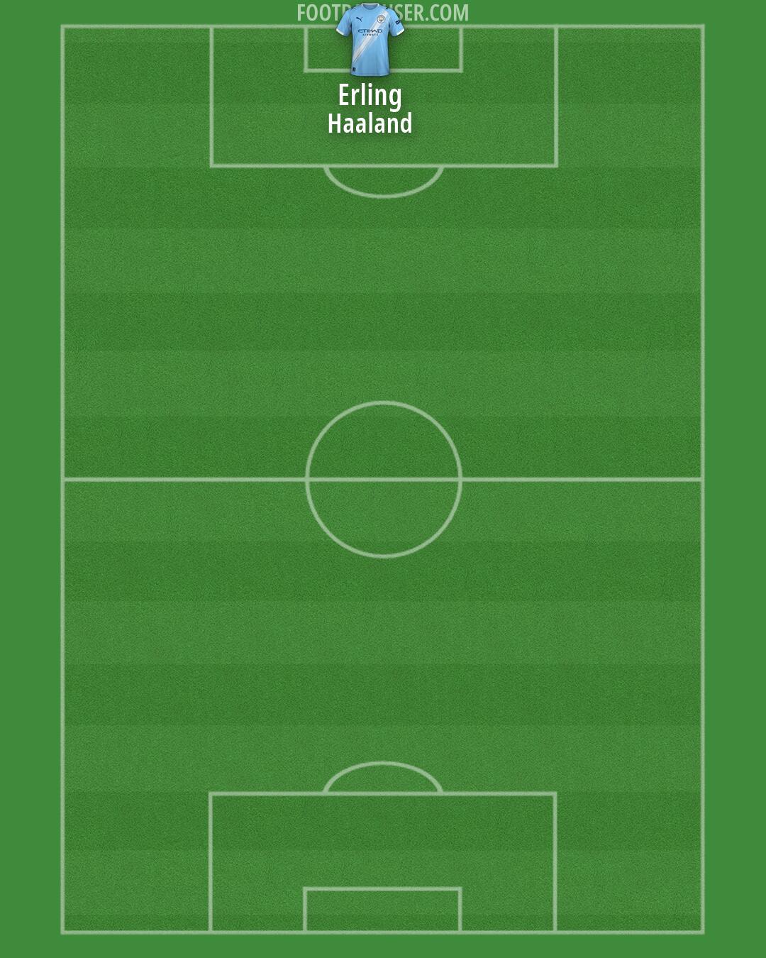 Man City Formation 2026