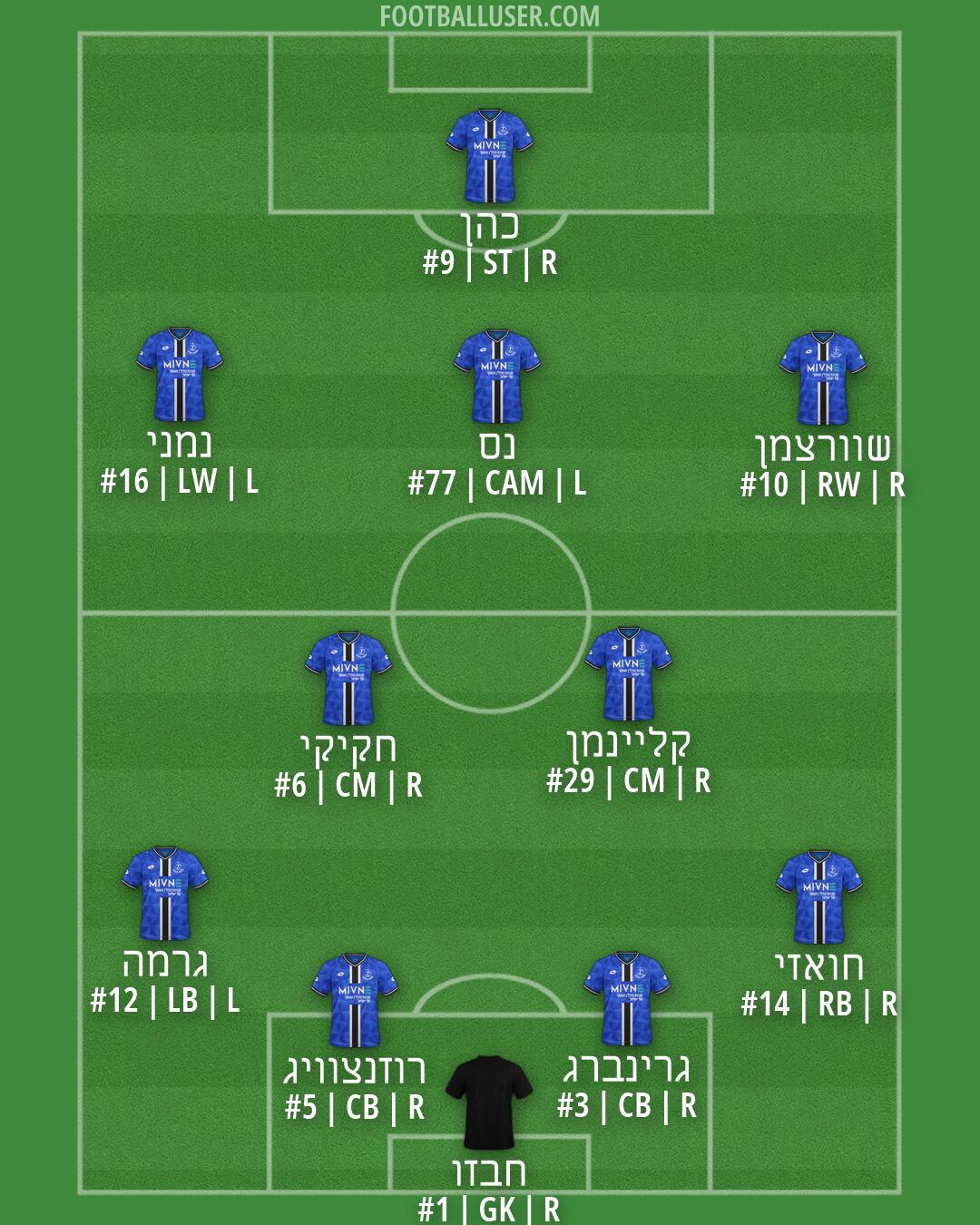 Hapoel Petach-Tikva Formation 2026