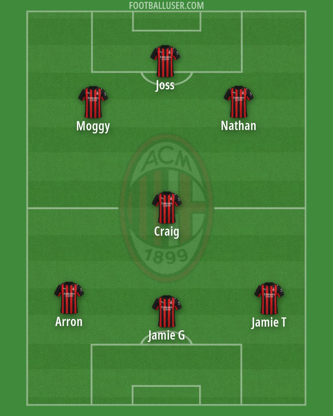 Milan Formation 2026