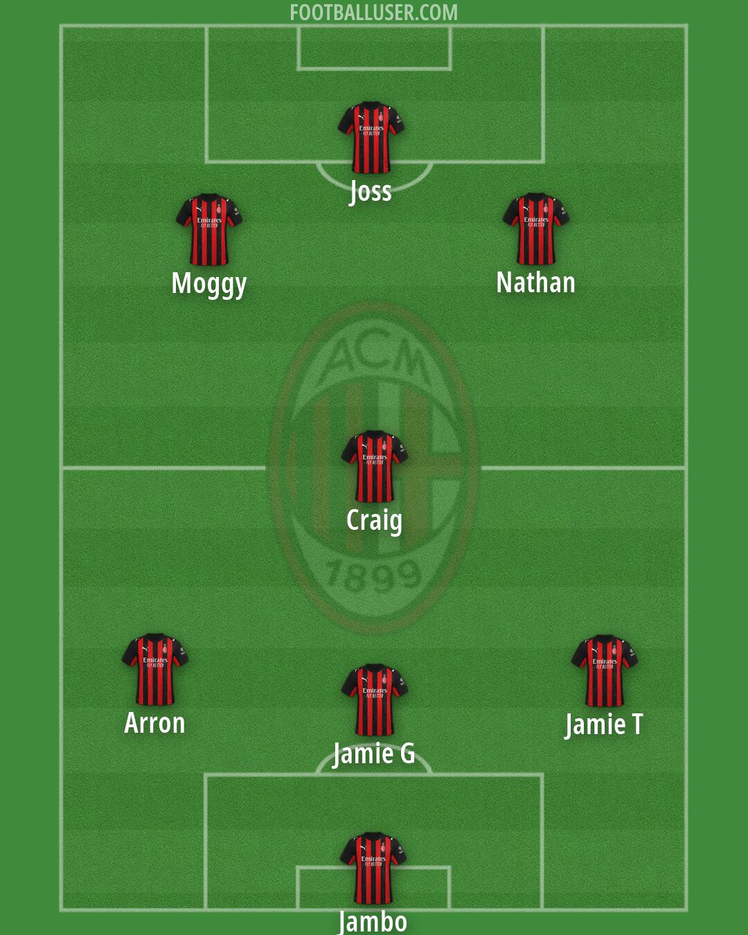 Milan Formation 2026
