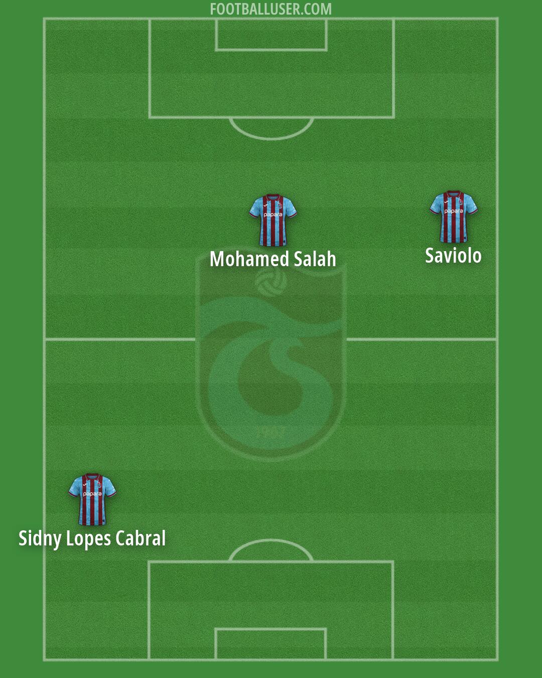 Trabzonspor Formation 2026