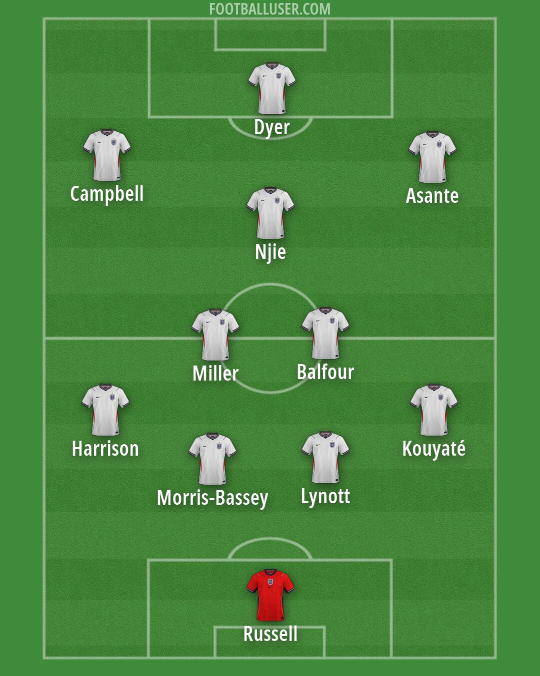 England Formation 2026