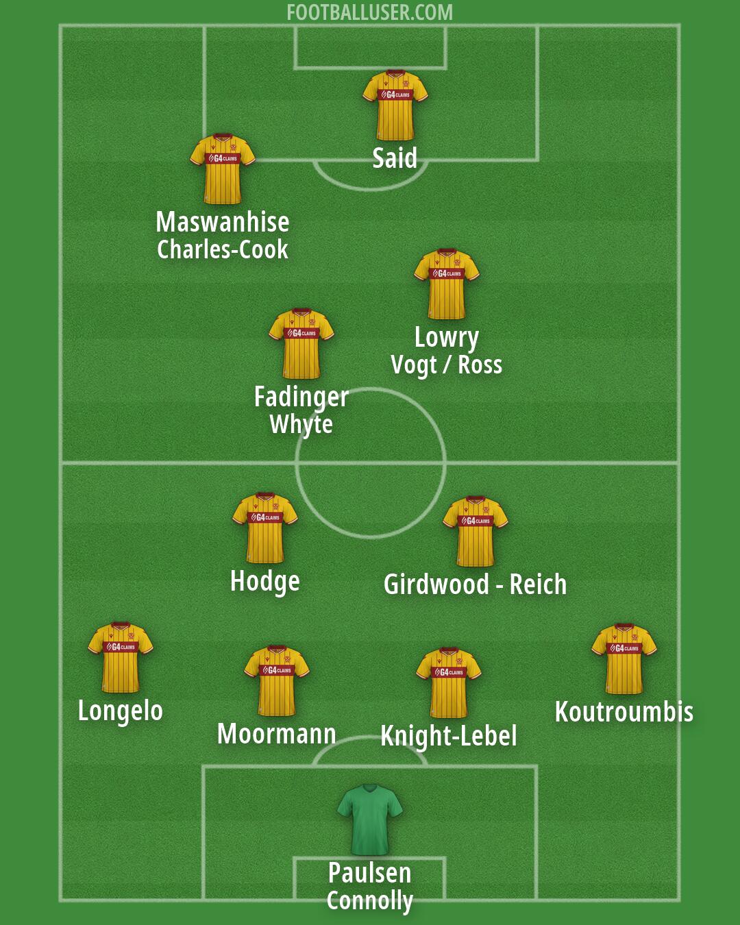Motherwell Formation 2026