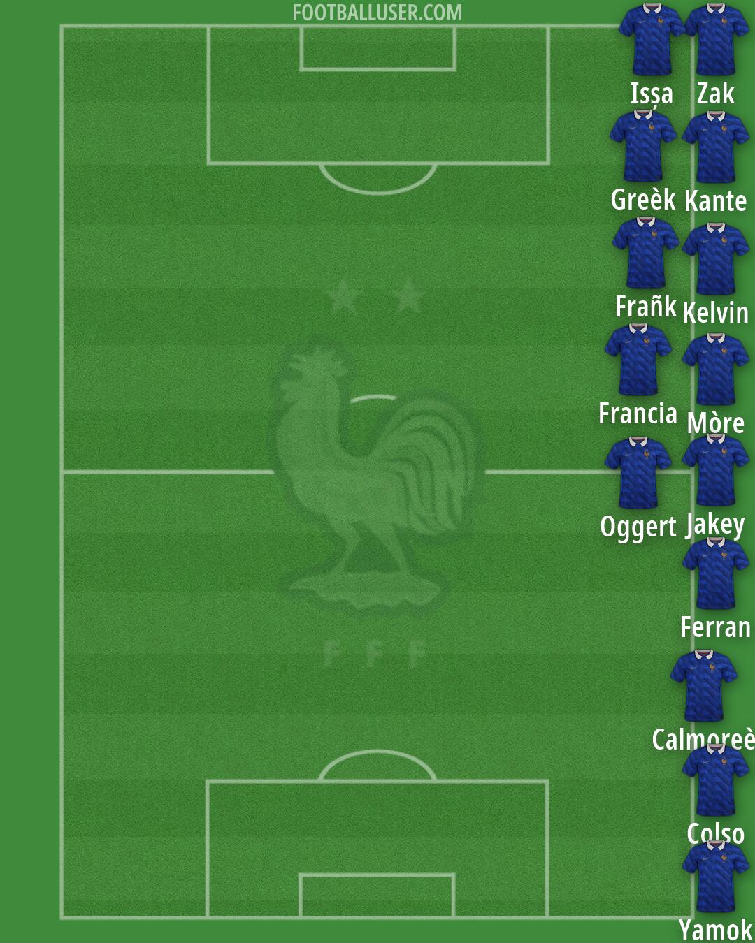 France Formation 2026