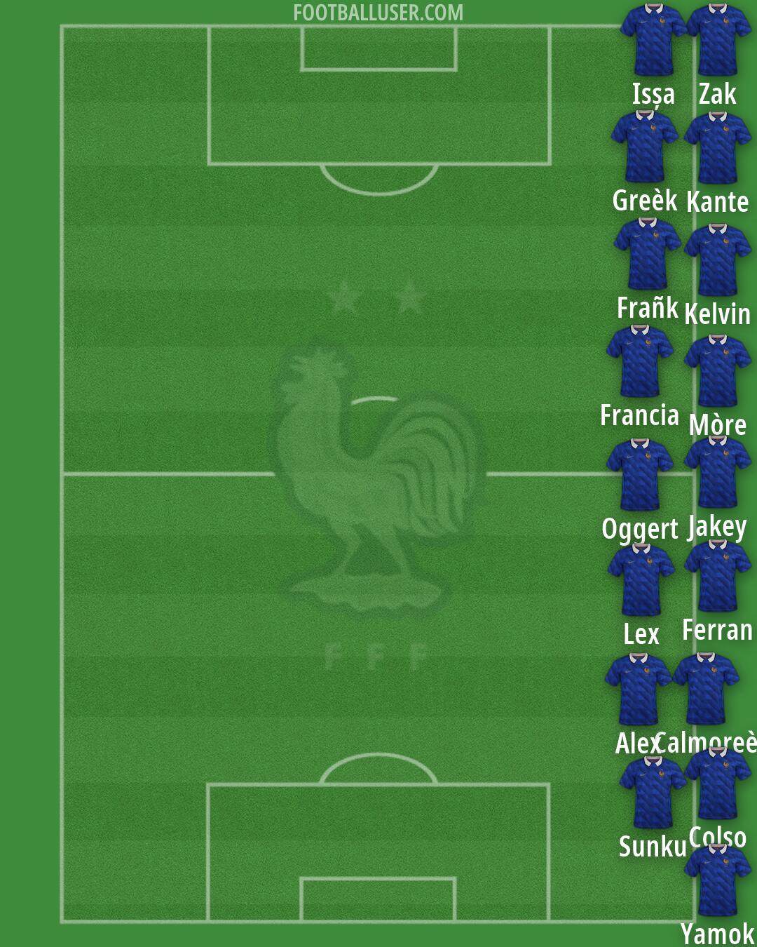 France Formation 2026
