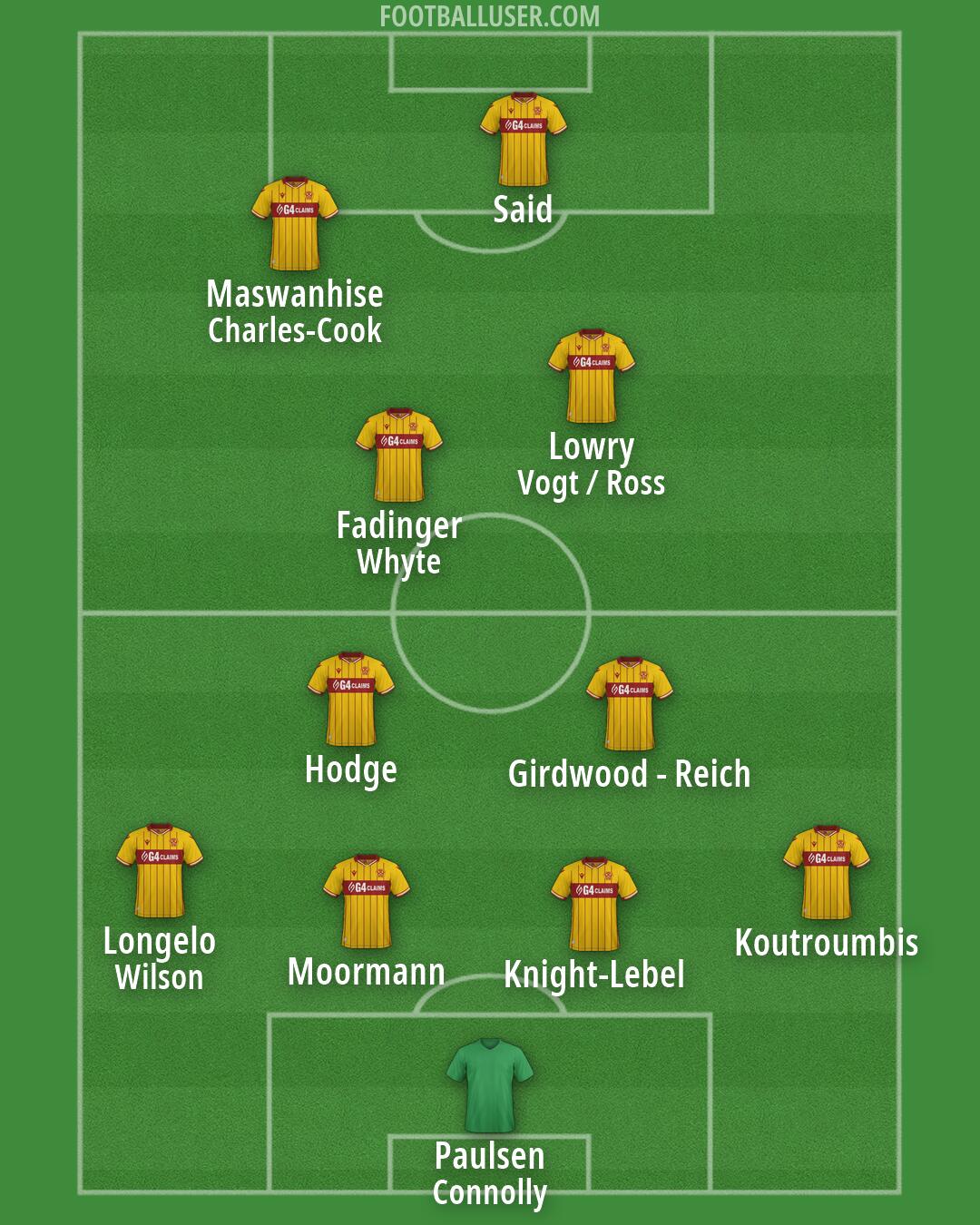 Motherwell Formation 2026