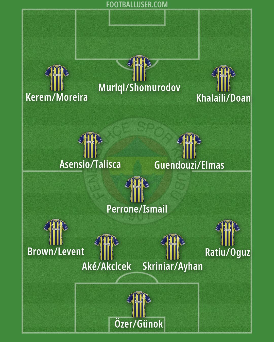 Fenerbahçe Formation 2026