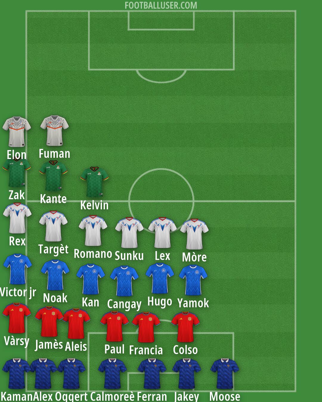 Custom Team Formation 2026