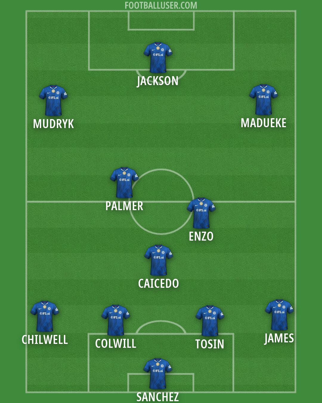 Chelsea Formation 2026