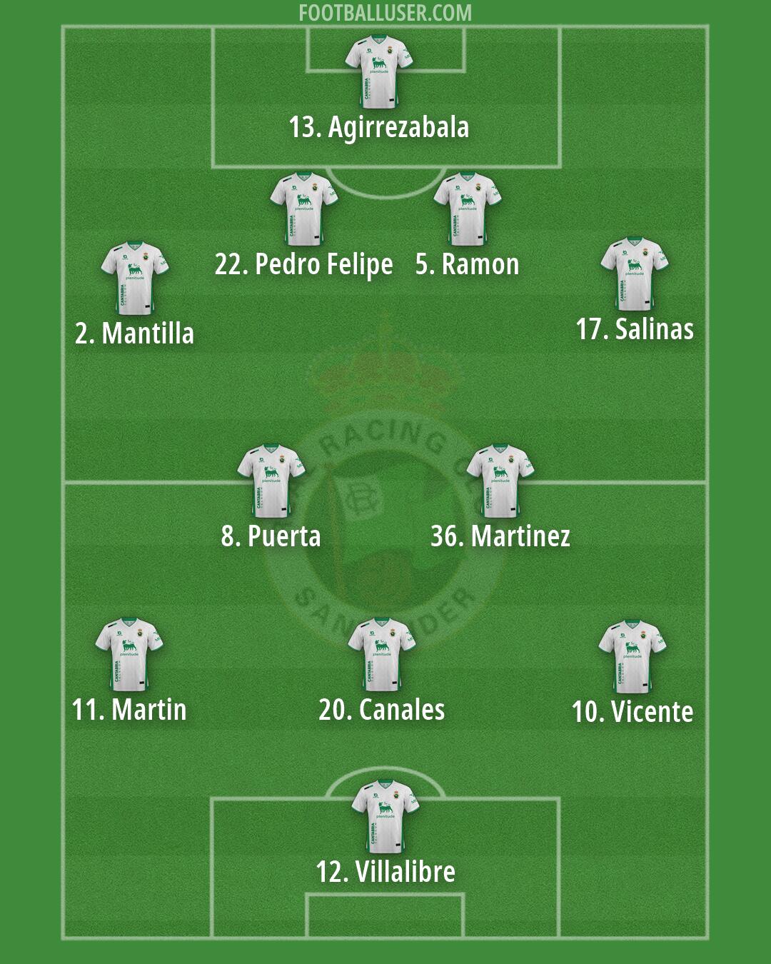 Racing Formation 2026