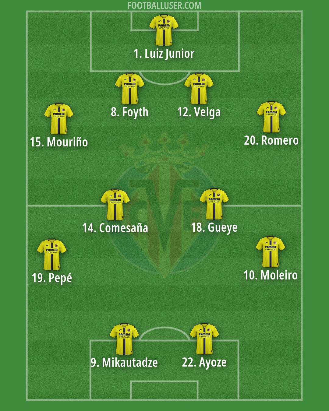 Villarreal Formation 2026