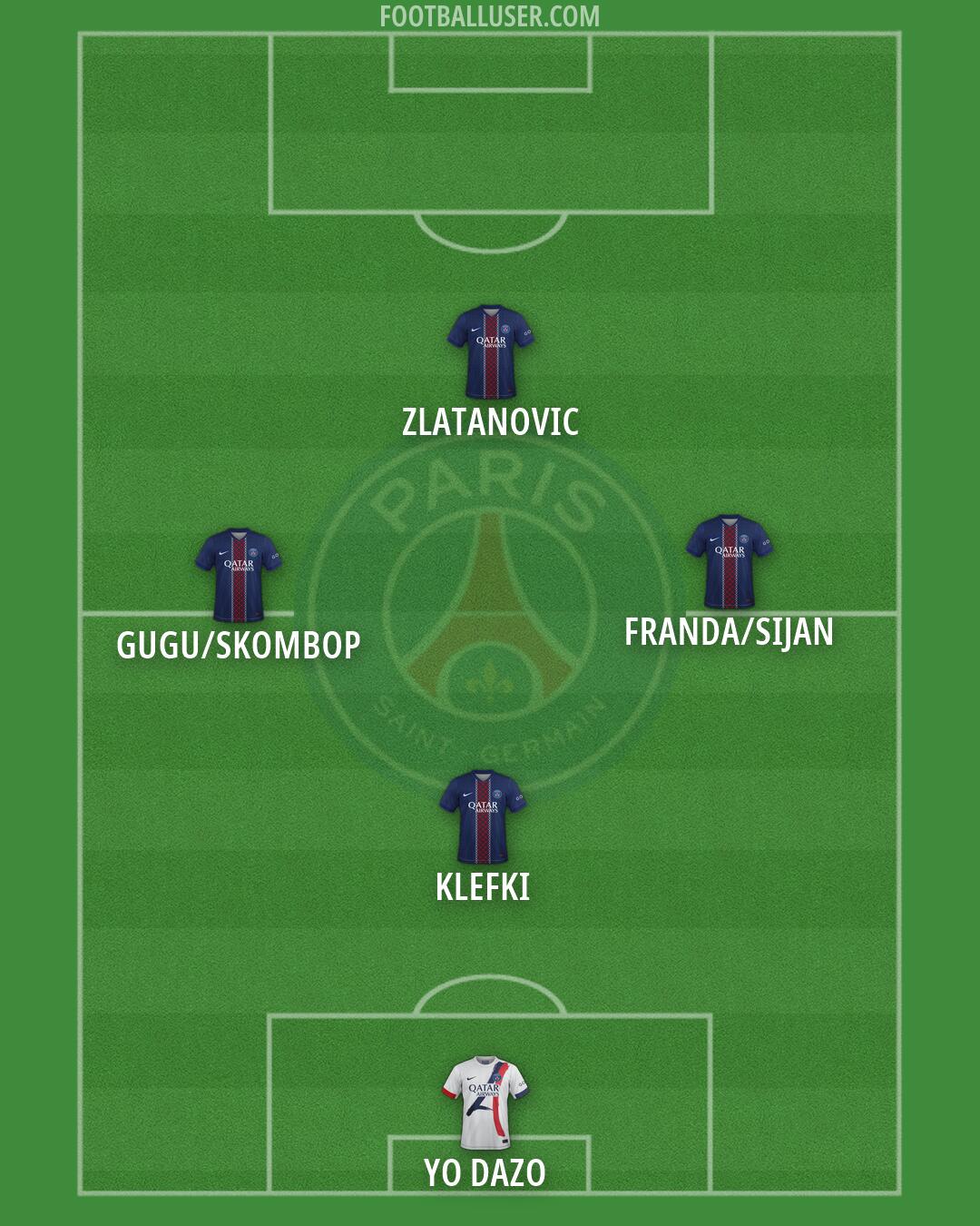 PSG Formation 2026