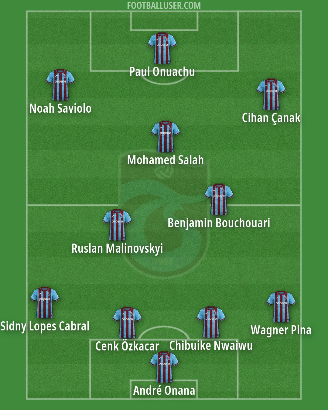 Trabzonspor Formation 2026