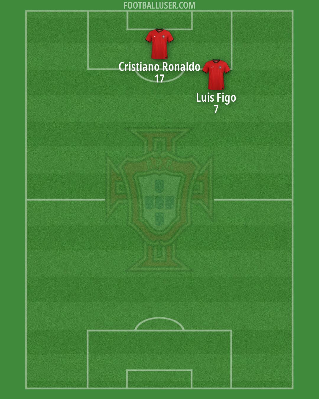 Portugal Formation 2026
