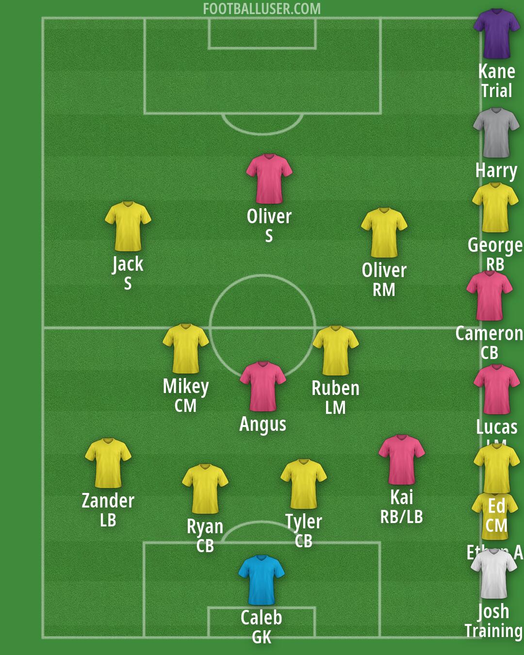 Custom Team Formation 2026