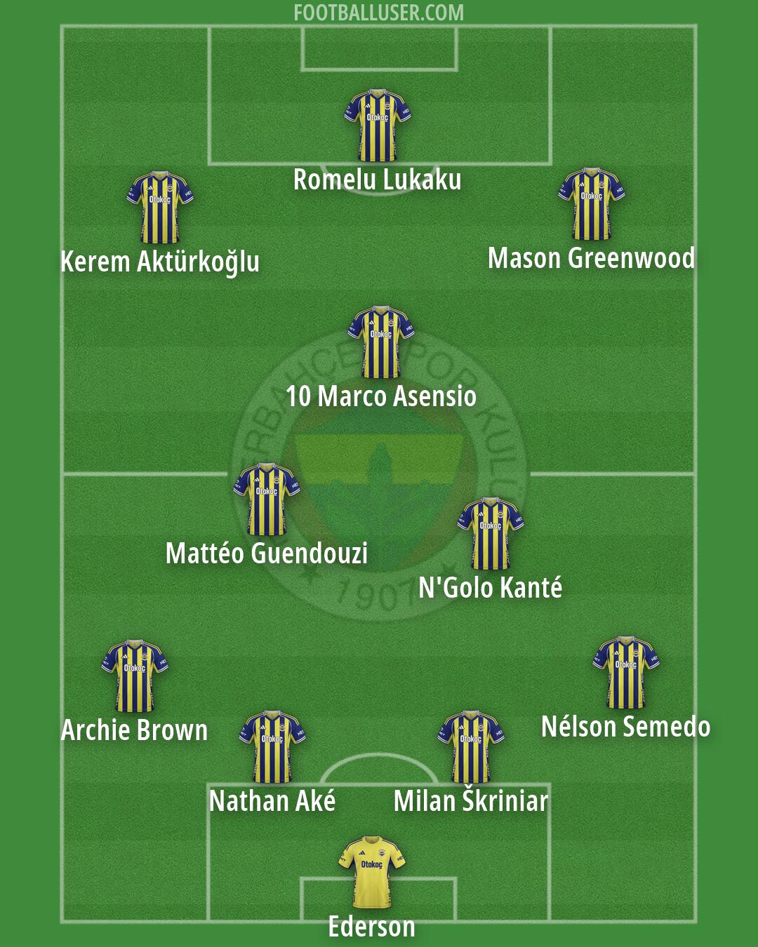 Fenerbahçe Formation 2026