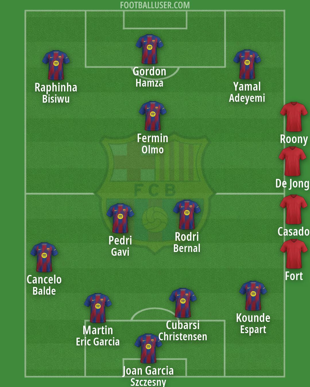 Barcelona Formation 2026