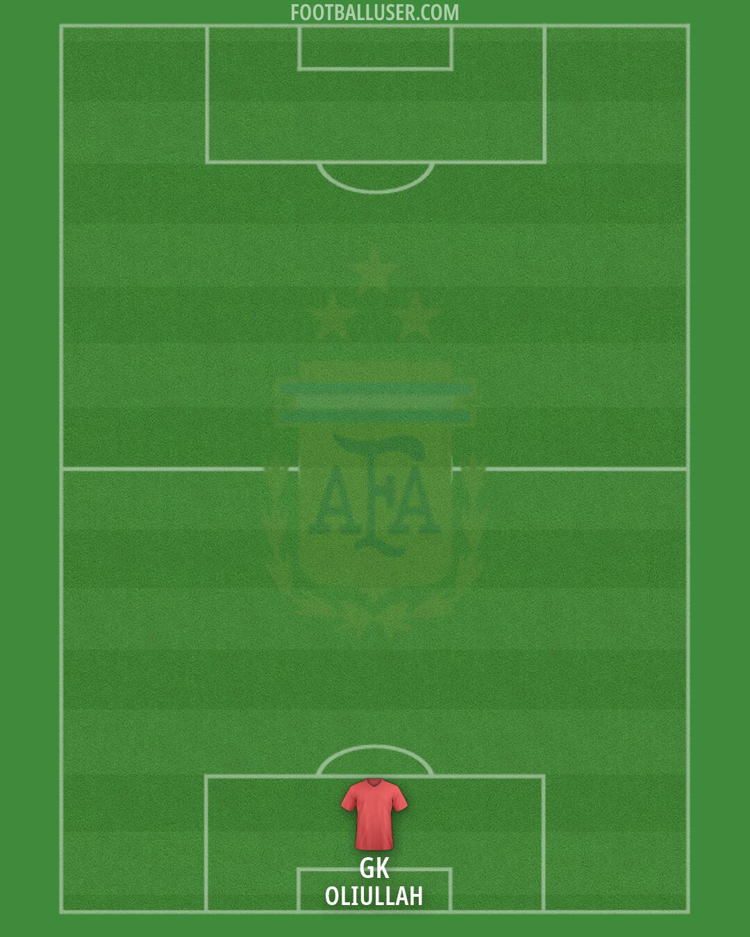 Argentina Formation 2026