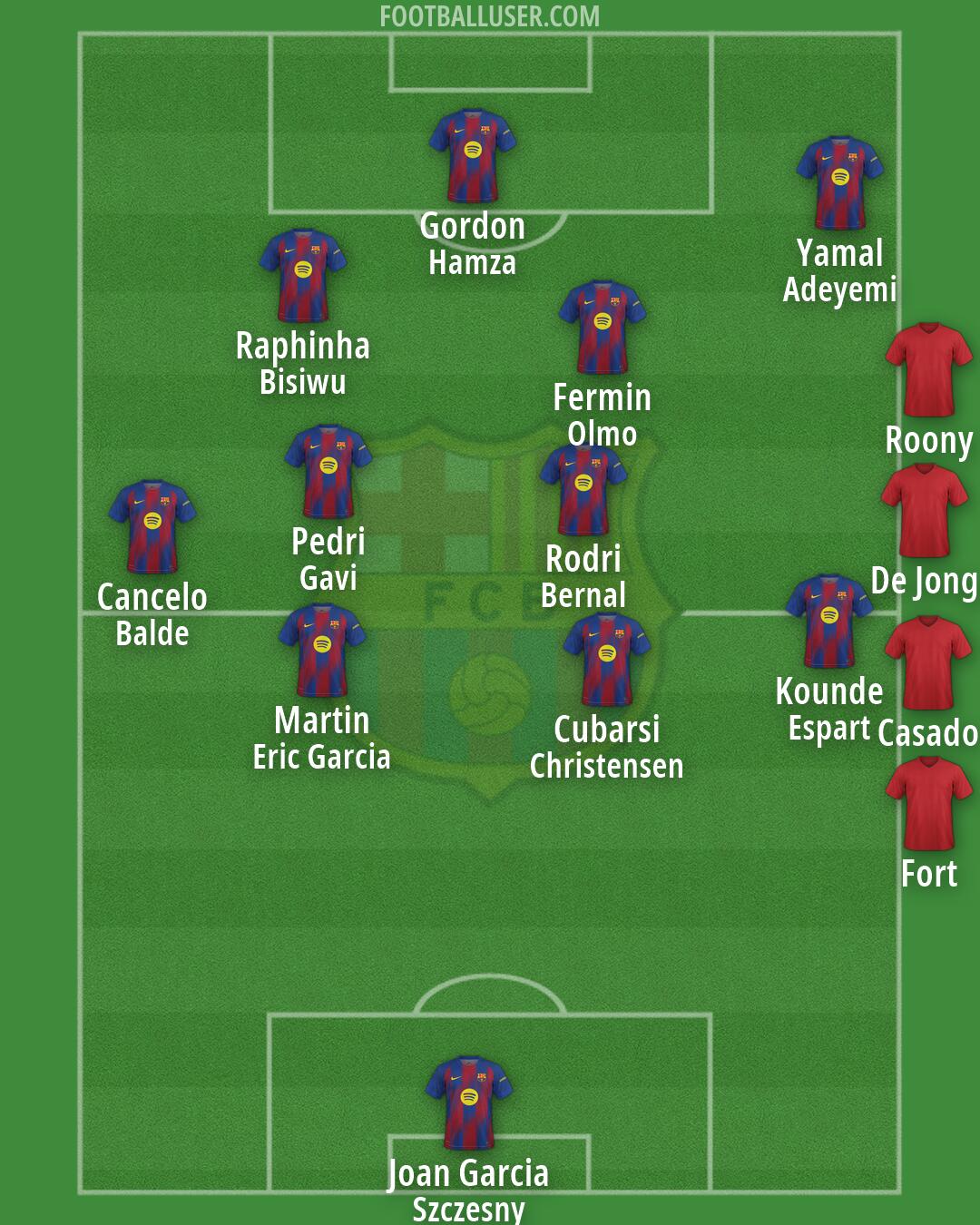 Barcelona Formation 2026