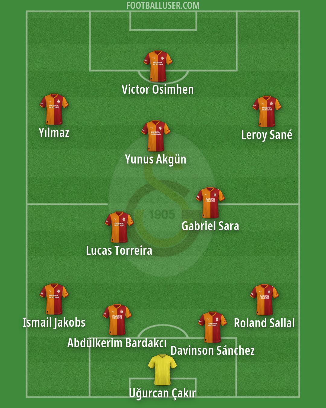 Galatasaray Formation 2026