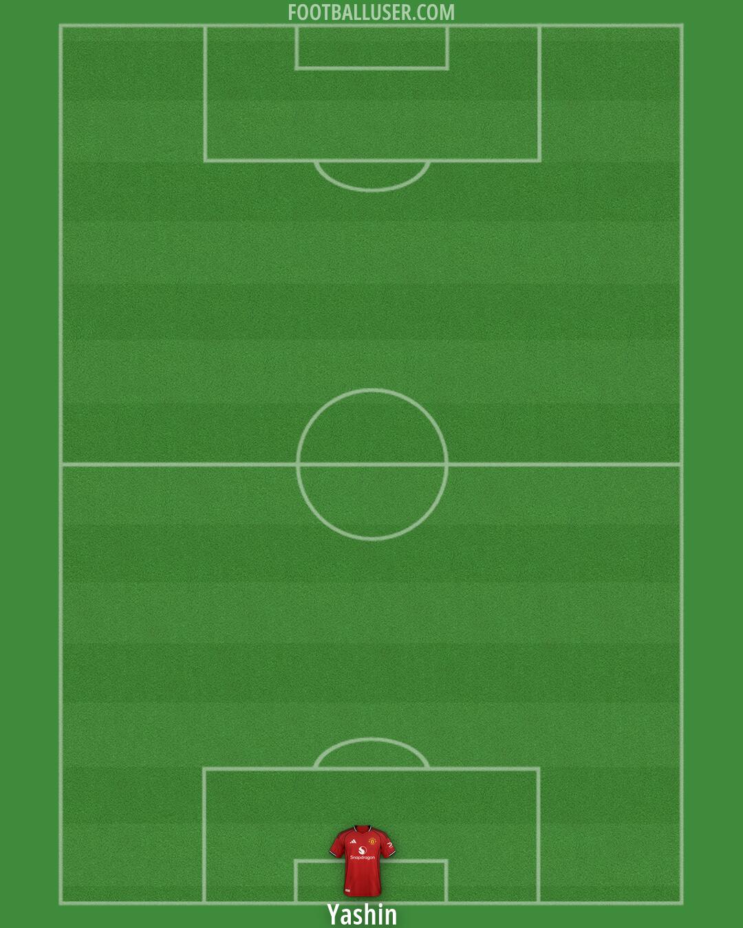 Man Utd Formation 2026