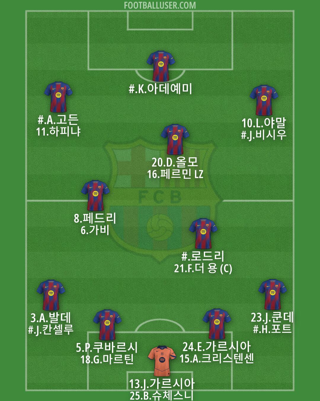 Barcelona Formation 2026