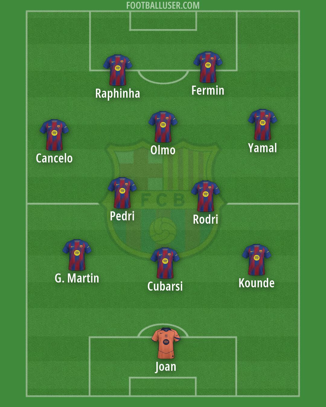 Barcelona Formation 2026