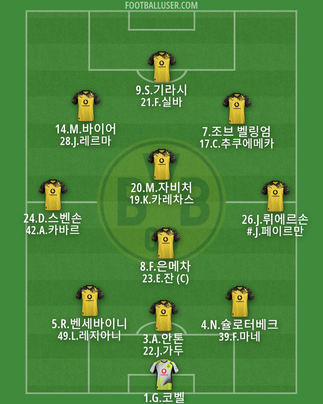 Borussia Dortmund Formation 2026