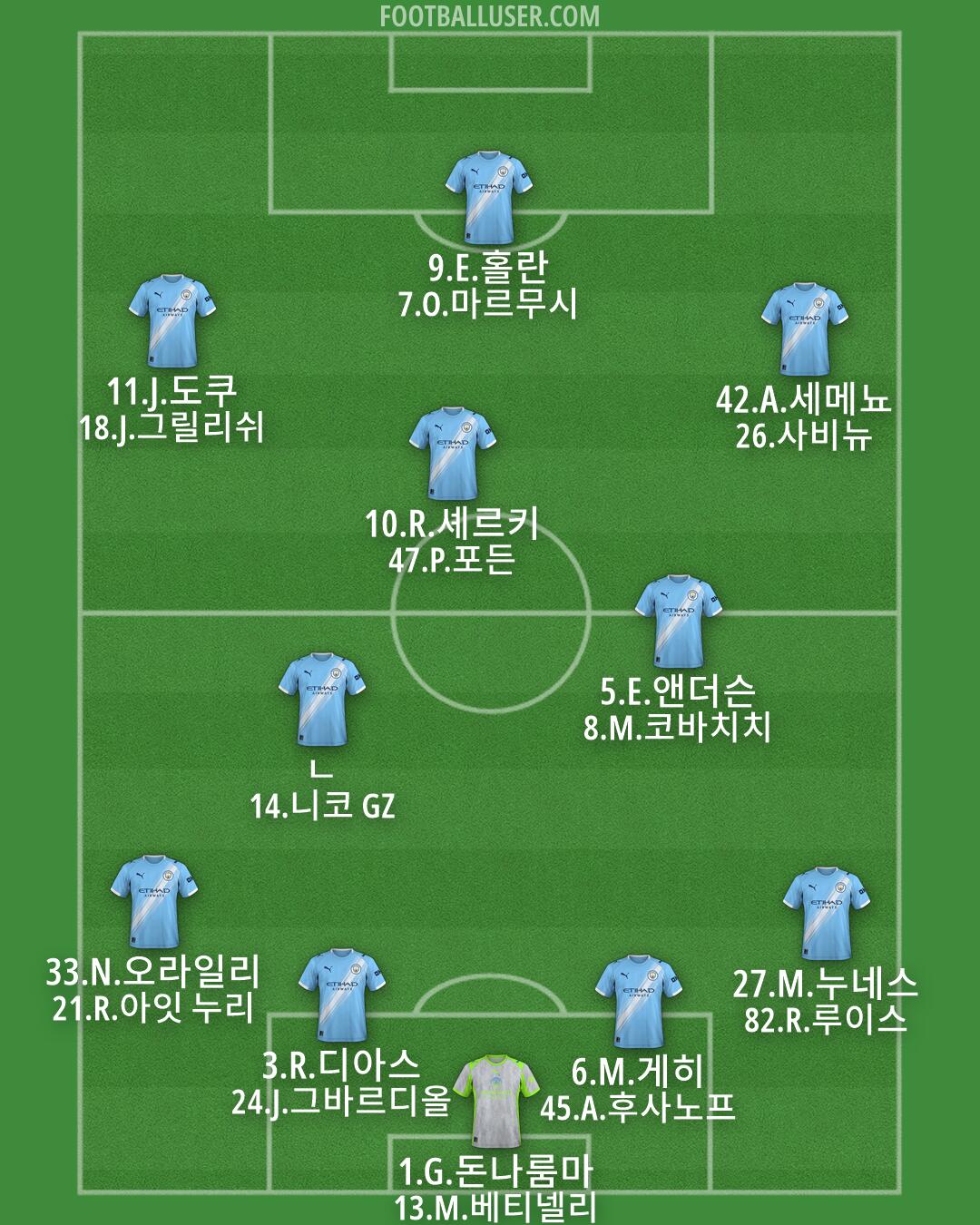 Man City Formation 2026