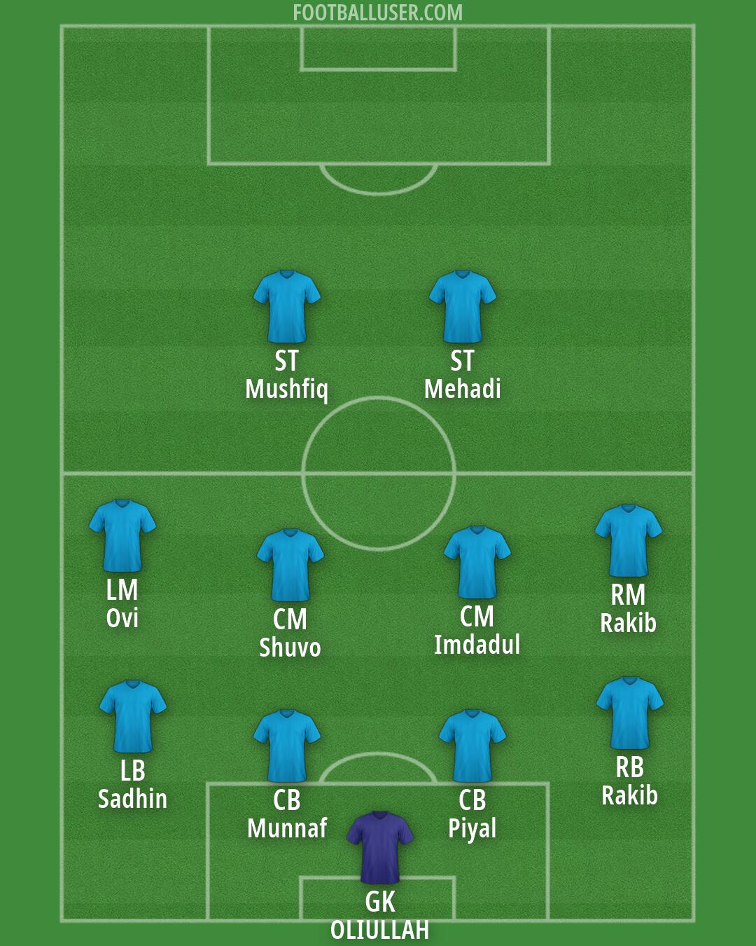 Custom Team Formation 2026