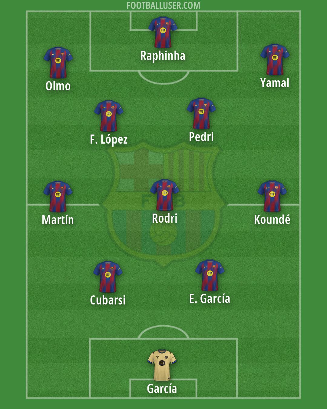 Barcelona Formation 2026