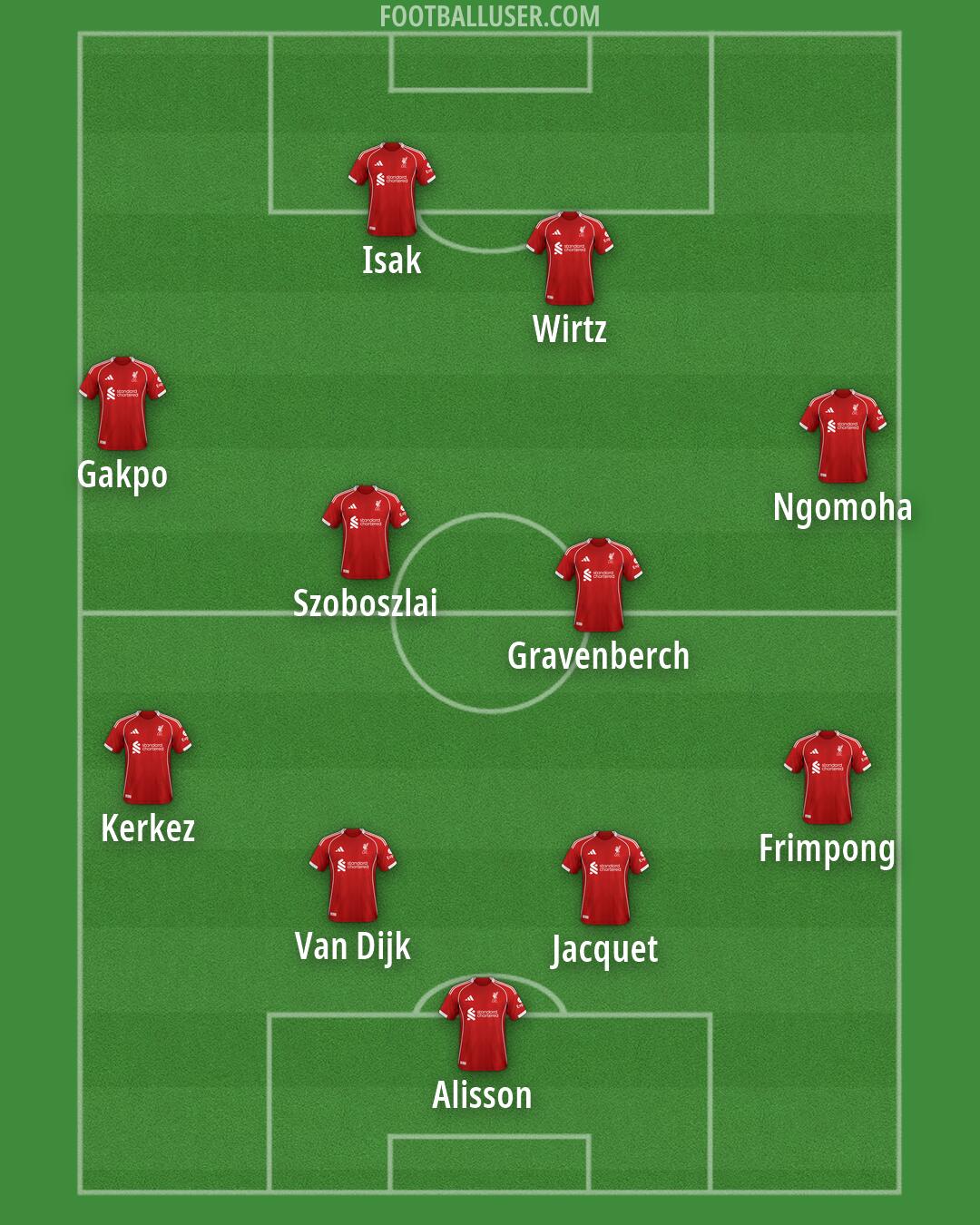Liverpool Formation 2026