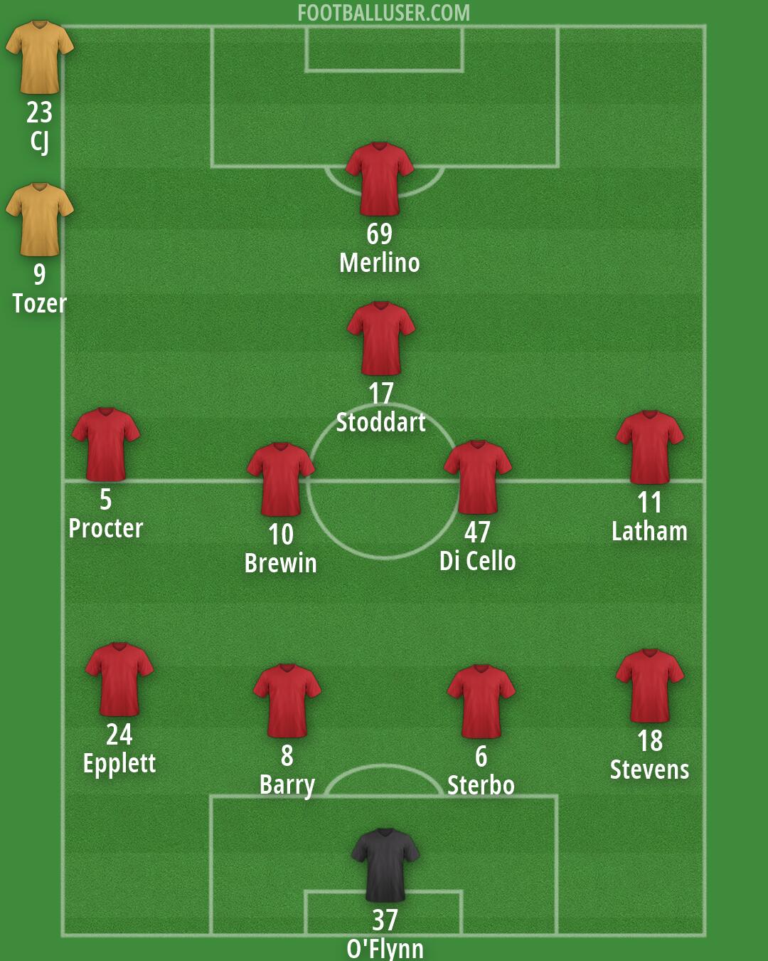 Custom Team Formation 2026