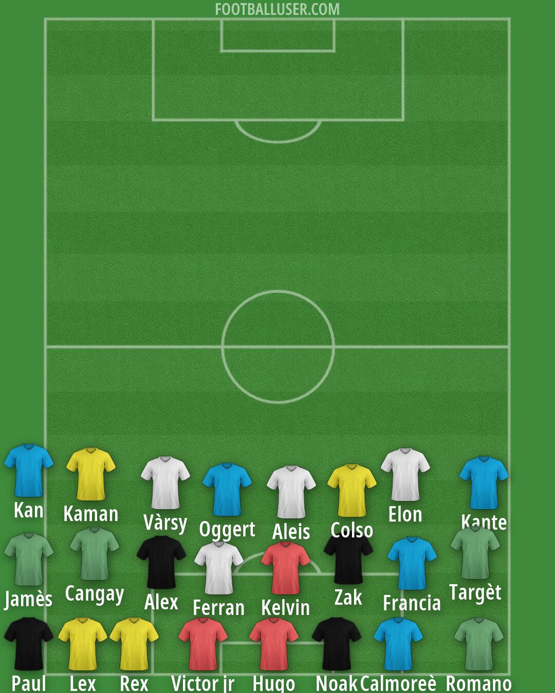 Custom Team Formation 2026