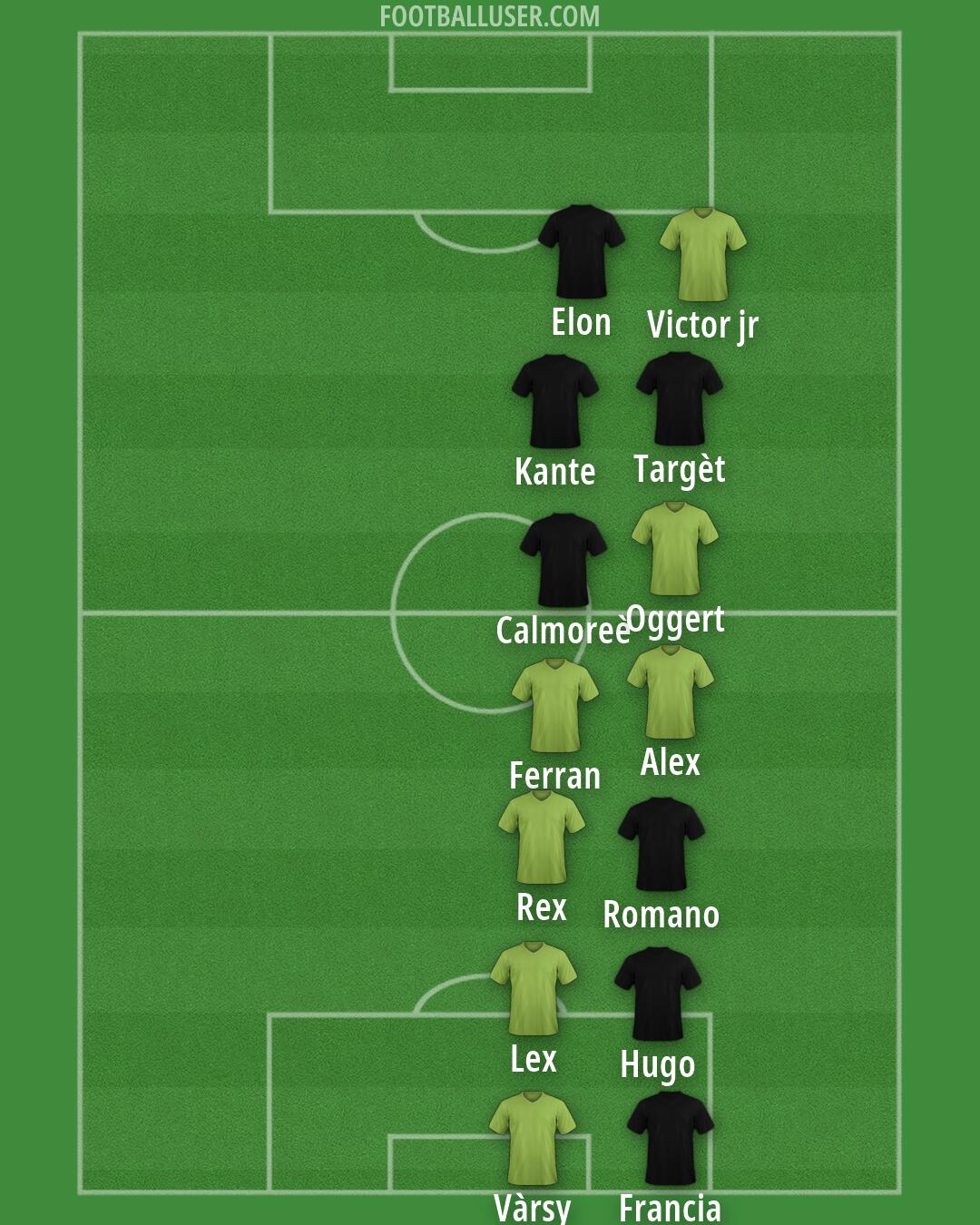 Custom Team Formation 2026