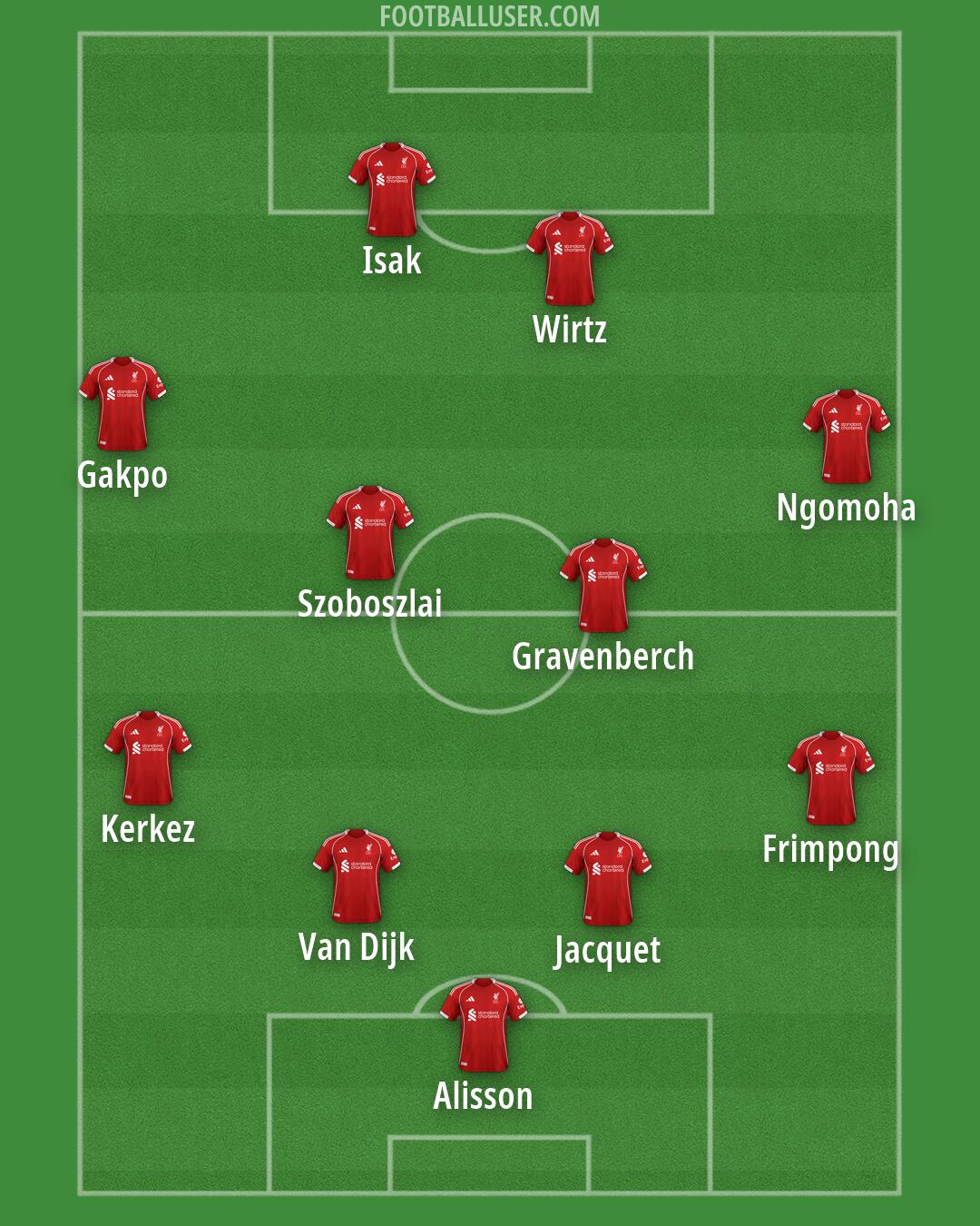 Liverpool Formation 2026