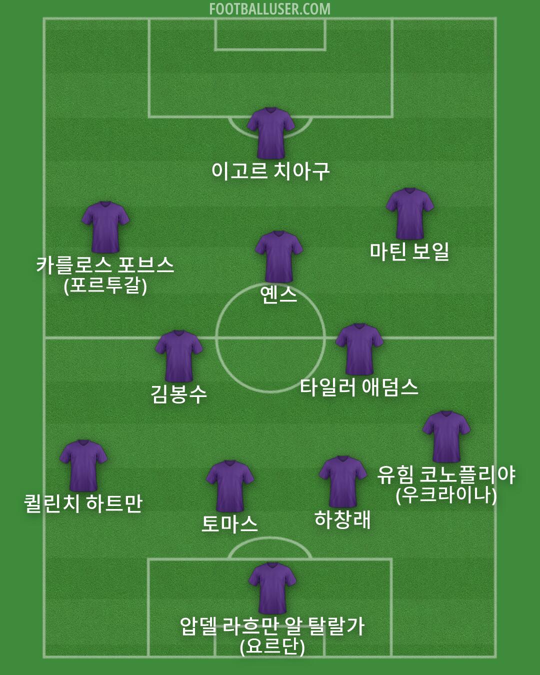 Custom Team Formation 2026