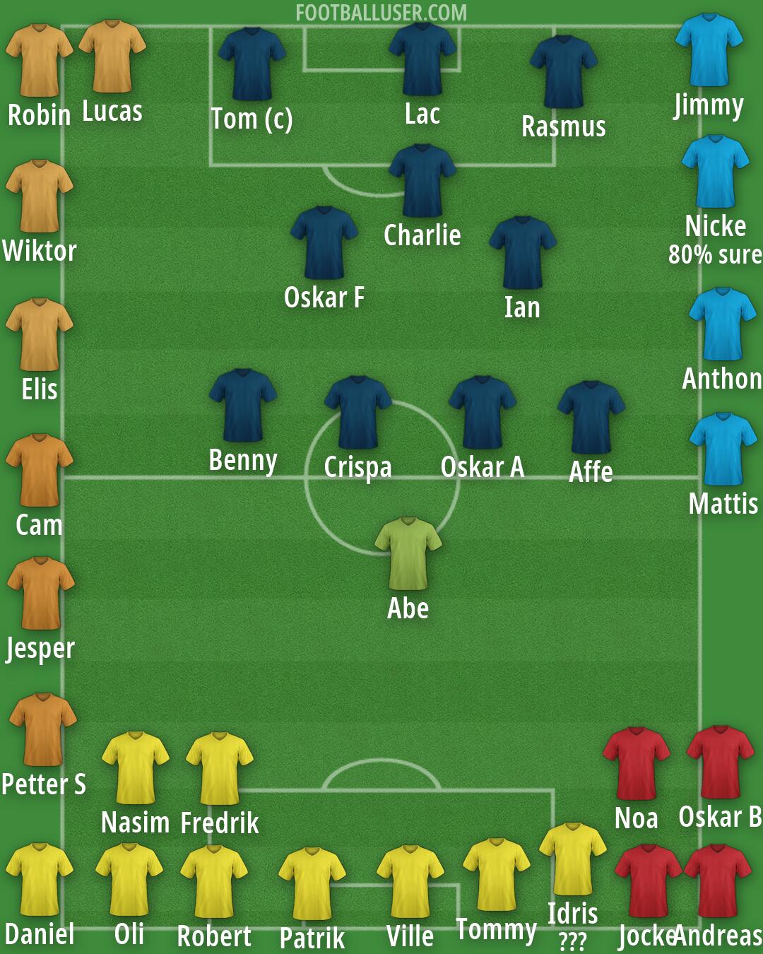 Real Madrid Formation 2026