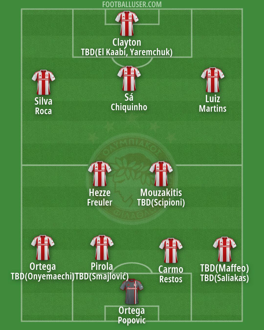 Olympiacos Formation 2026