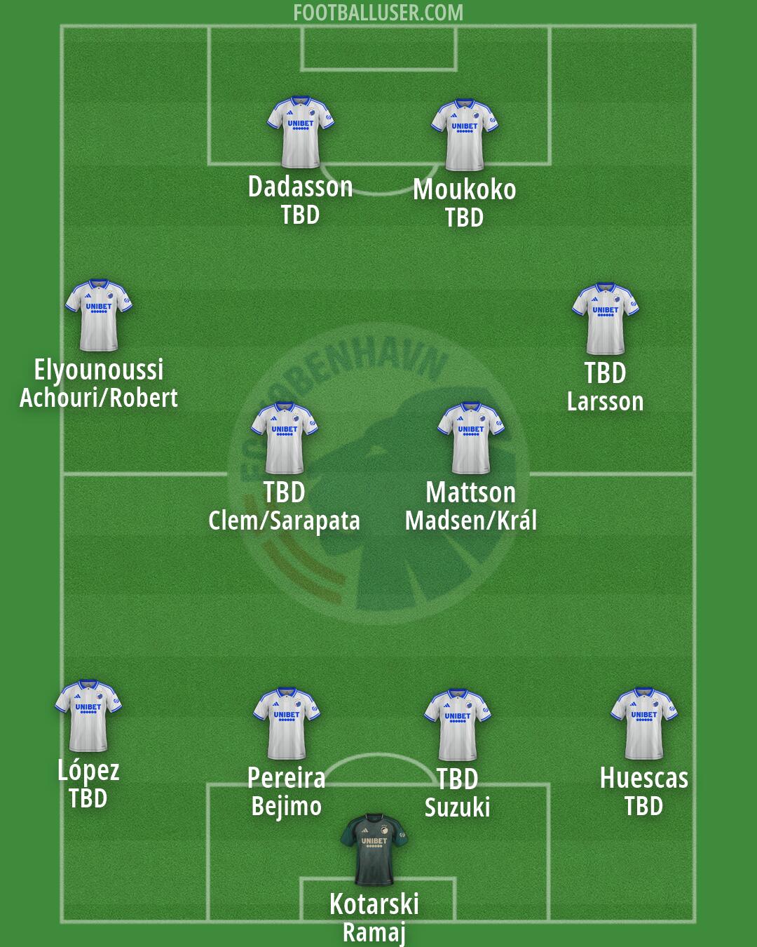 FC København Formation 2026