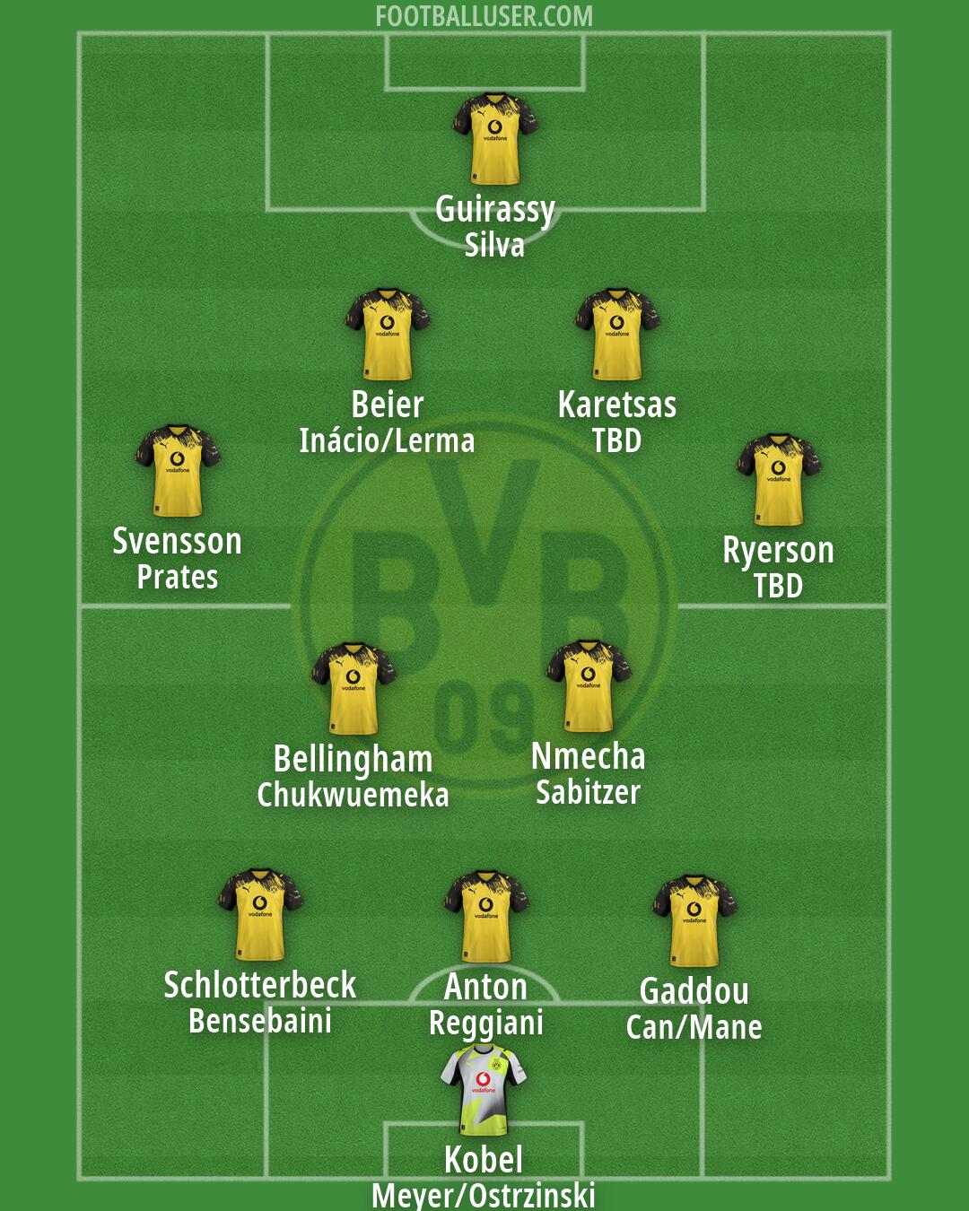 Borussia Dortmund Formation 2026