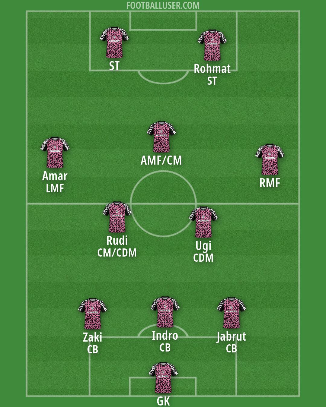 Forest Green Formation 2026