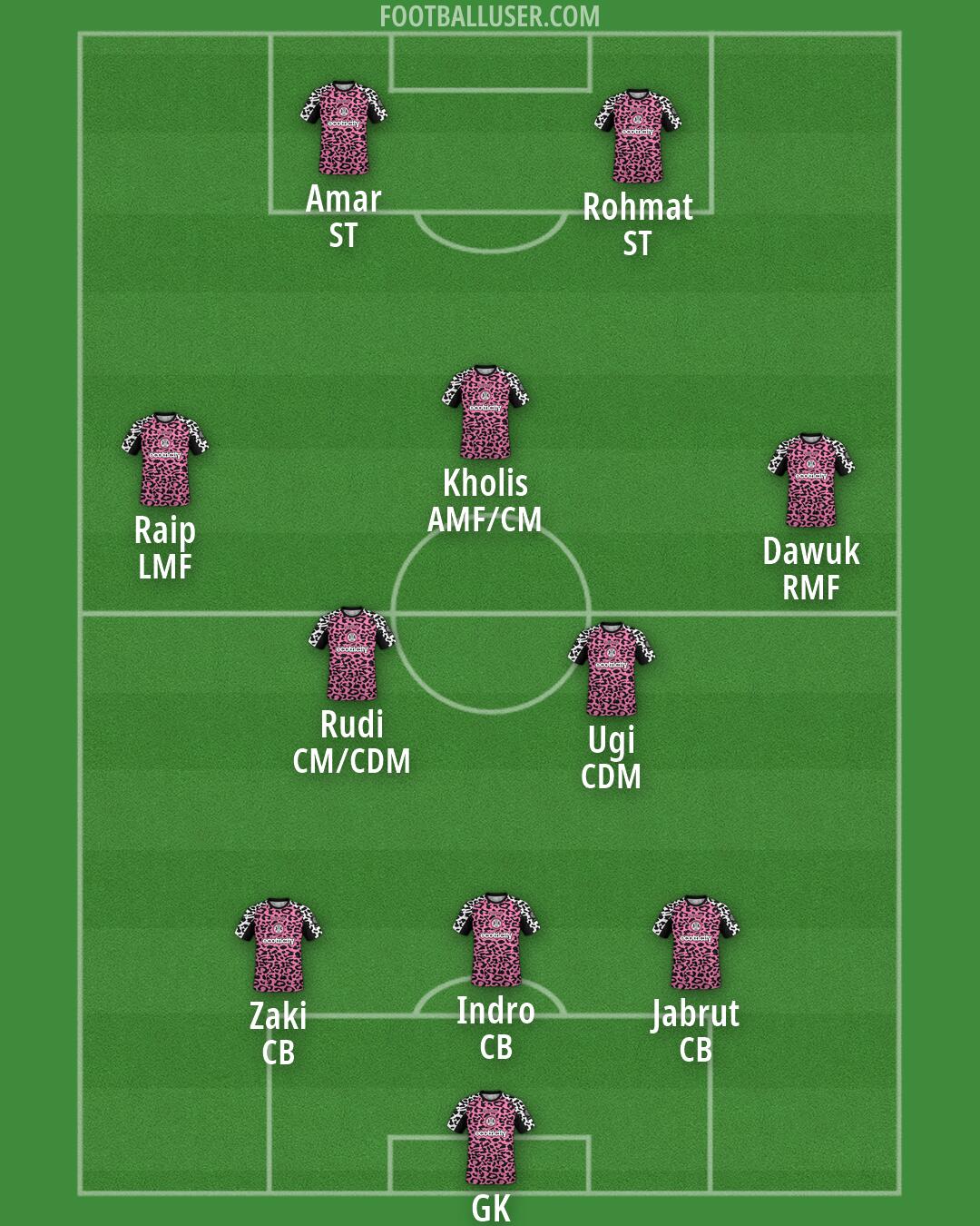 Forest Green Formation 2026