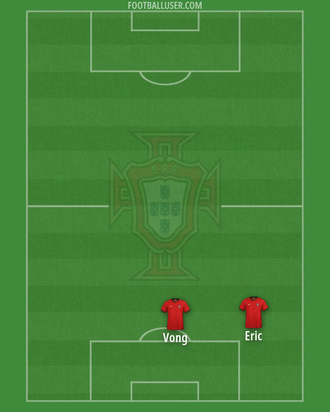 Portugal Formation 2026