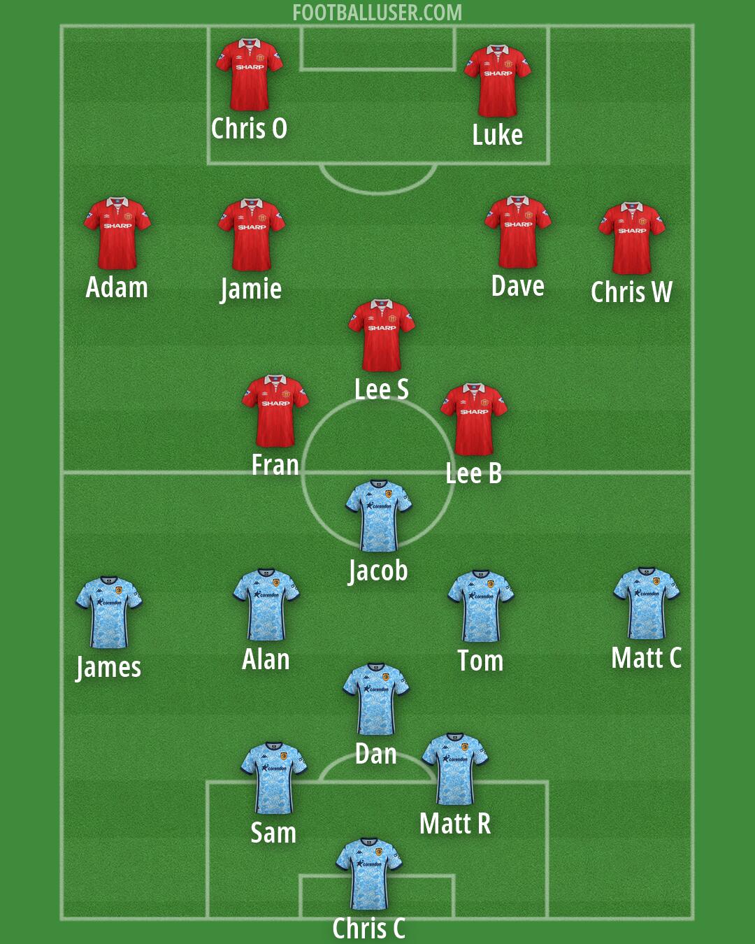 Custom Team Formation 2026