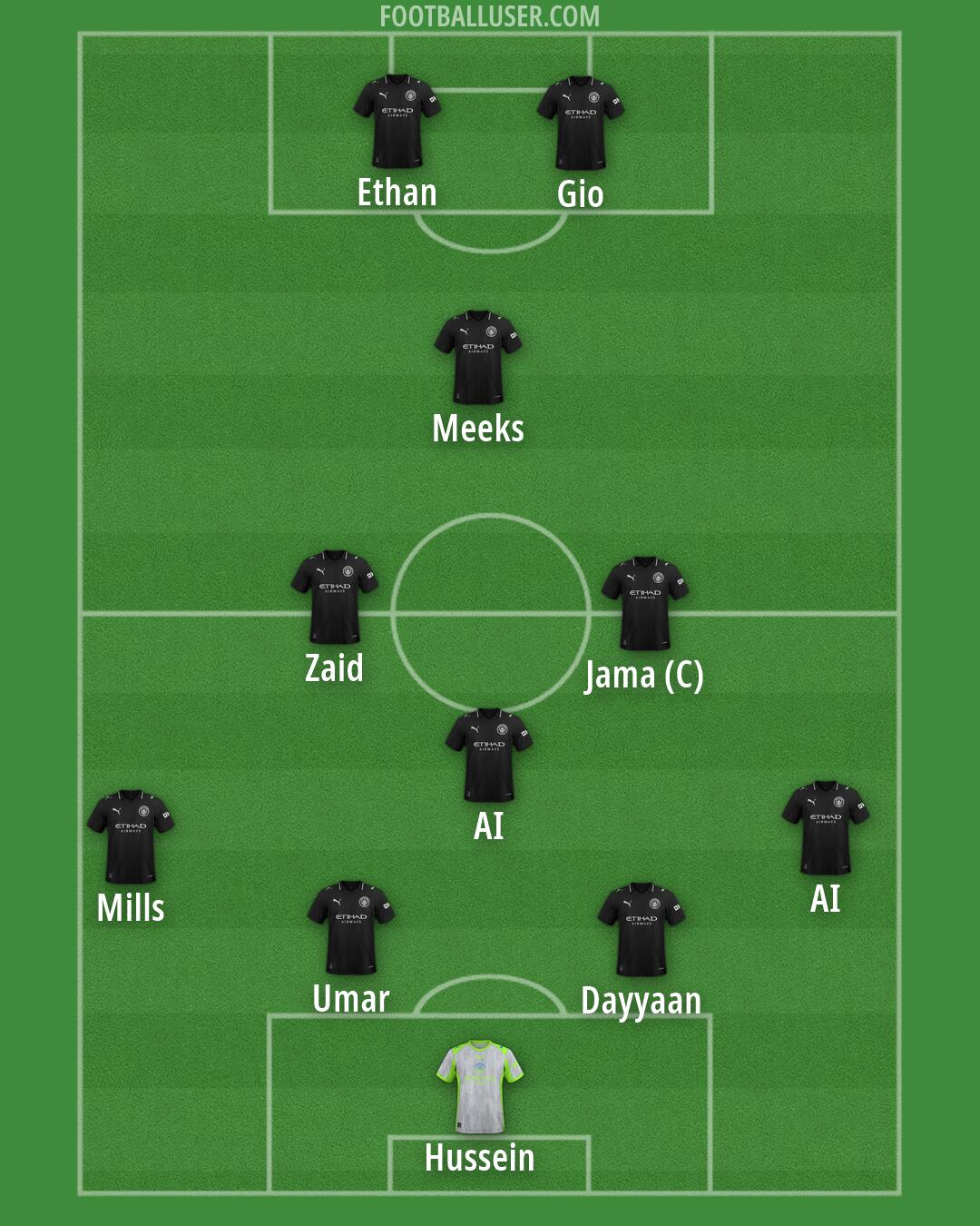 Man City Formation 2026