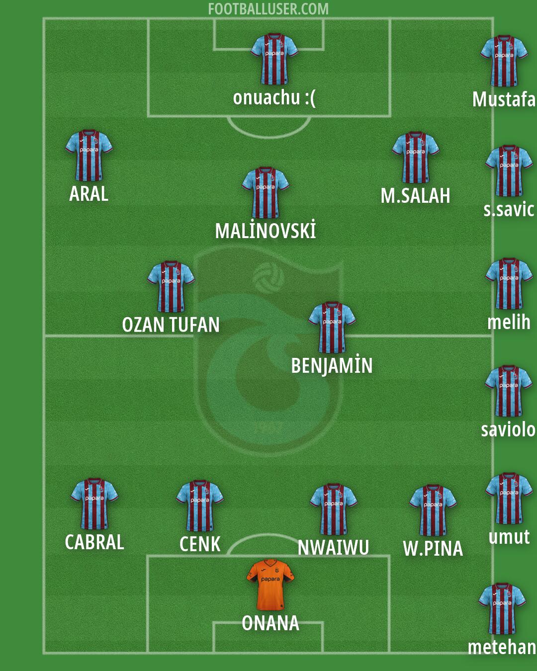 Trabzonspor Formation 2026