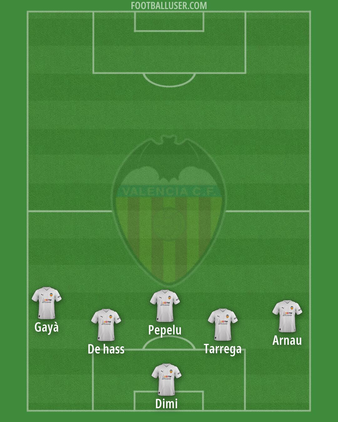 Valencia Formation 2026