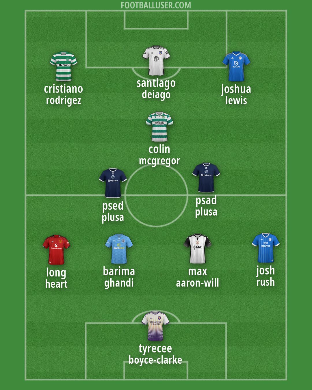 Custom Team Formation 2026